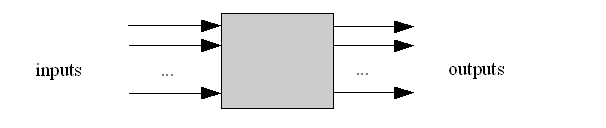 diagram of a block